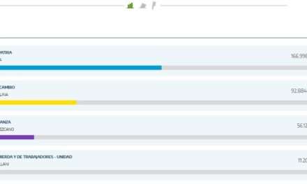 Los resultados de la elección en la Región