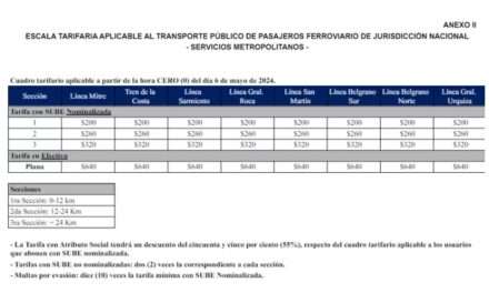 Aumentaron los boletos de trenes