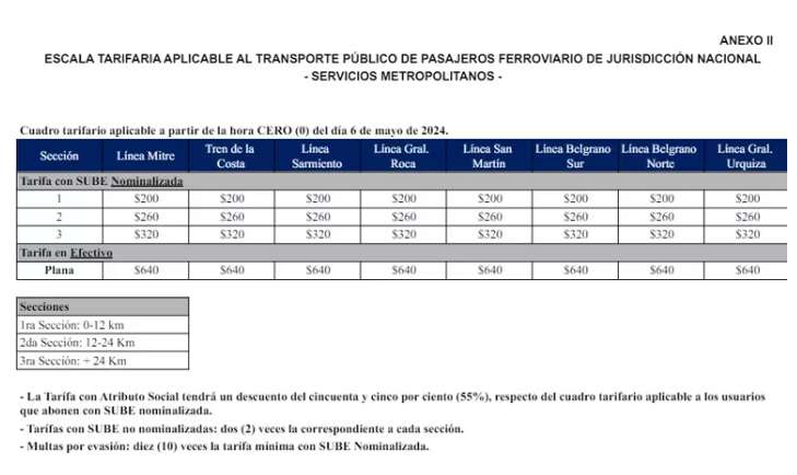 Aumentaron los boletos de trenes