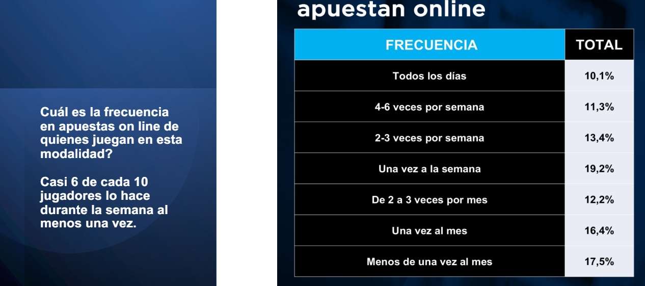 ¿Cuál es el impacto del juego online en jóvenes y adolescentes?