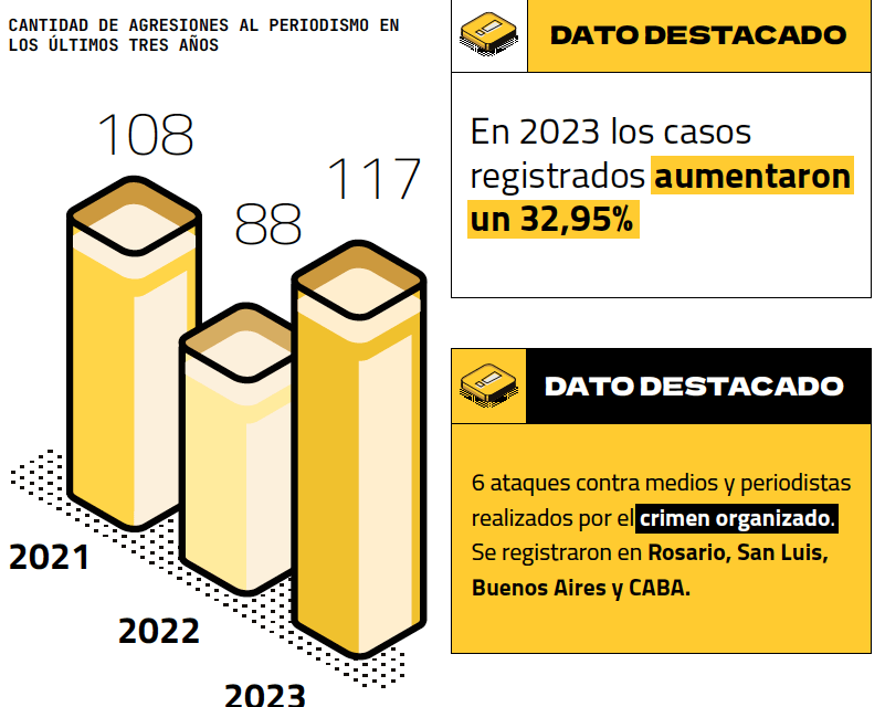 Advertencia de FOPEA sobre la Libertad de Expresión en Argentina