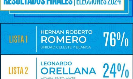 Uno de cuatro votantes logró que el oficialismo se imponga cómodamente en Argentino de Quilmes