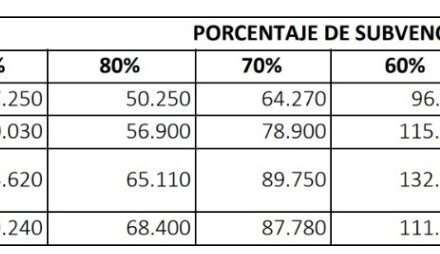 Autorizaron aumentos a colegios privados de CABA y Provincia