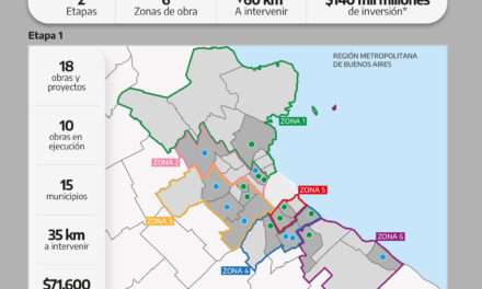 La Provincia invierte $140 mil millones en corredores urbanos de 15 municipios