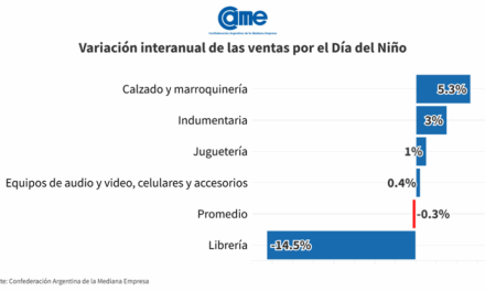 Según CAME, bajaron las ventas por el Día del Niño