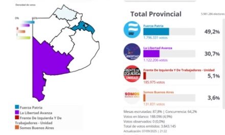 Mapa de la elección en Buenos Aires: Dónde ganó Fuerza Patria y dónde La Libertad Avanza