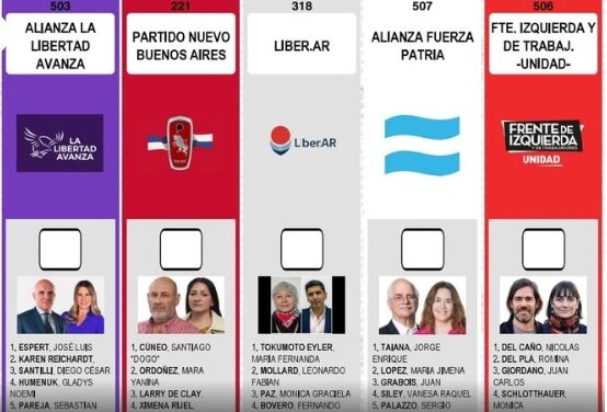 Boleta Unica de Papel: Cambió la ubicación de Fuerza Patria en la Provincia de cara a Octubre