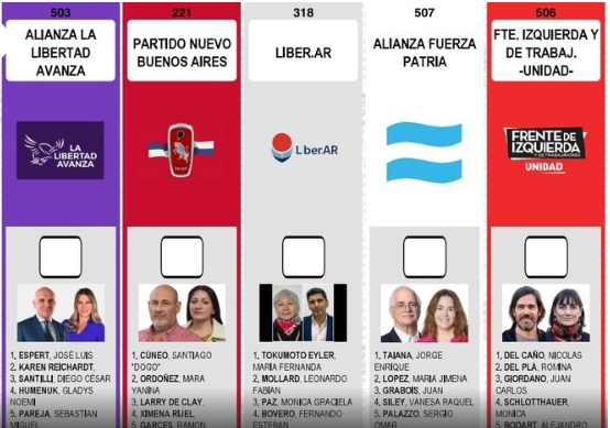Boleta Unica de Papel: Cambió la ubicación de Fuerza Patria en la Provincia de cara a Octubre