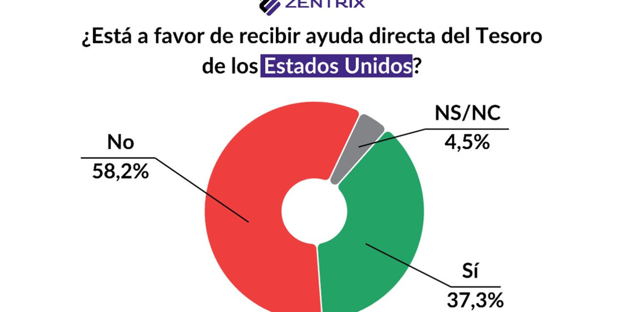 Elecciones: Desacuerdo con el salvataje de EEUU y descontento económico definen el clima social previo