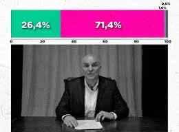 La última encuesta que preocupa al mileismo
