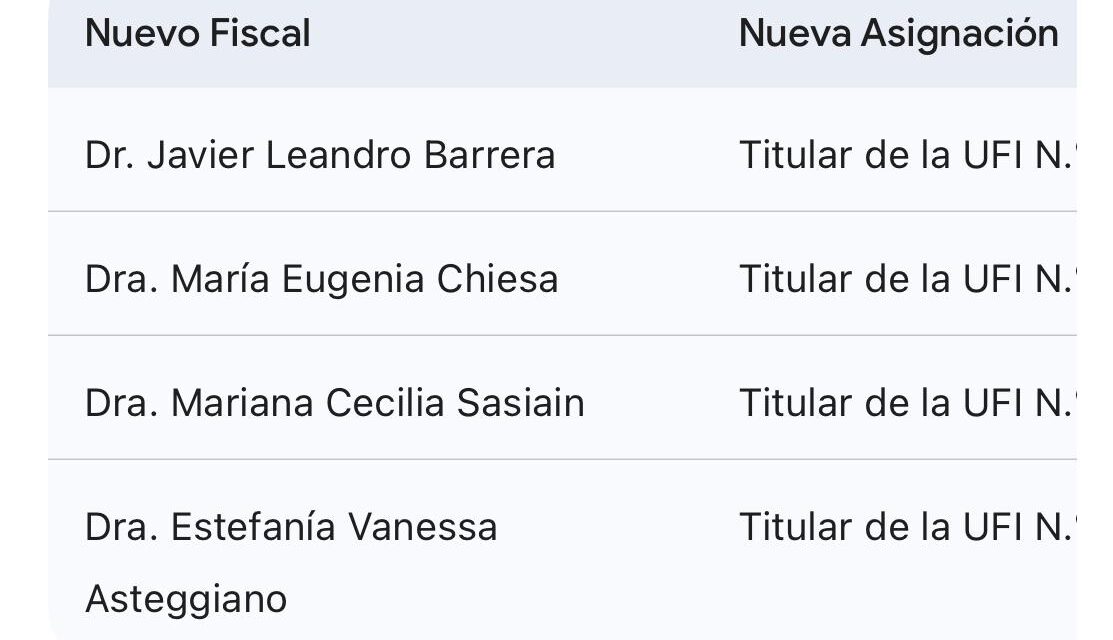 Designaron cuatro nuevos fiscales para Quilmes, Berazategui y Florencio Varela