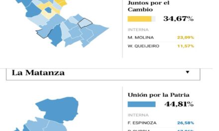 El conurbano bonaerense: Epicentro político y electoral