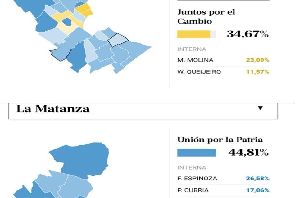 El conurbano bonaerense: Epicentro político y electoral