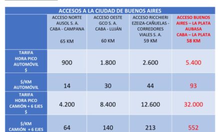 Tarifazo en las rutas bonaerenses: Denuncian aumentos "ilegales y abusivos" en el inicio de 2026