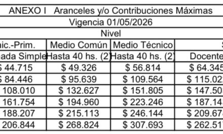 Se vienen nuevos aumentos en colegios privados, según informó AIEPA