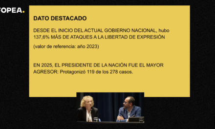 Récord de ataques a la prensa desde el poder: FOPEA presentó el Informe Anual de Monitoreo 2025