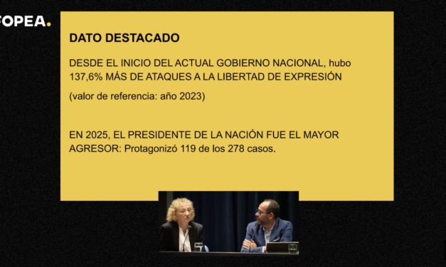 Récord de ataques a la prensa desde el poder: FOPEA presentó el Informe Anual de Monitoreo 2025
