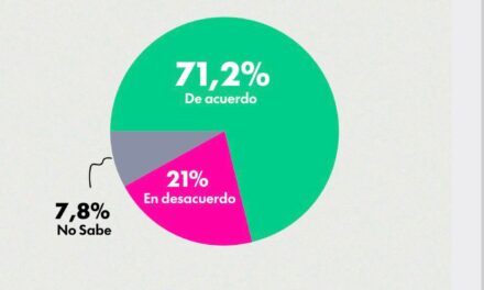 Ultimos números: Adorni, el salvavida de plomo de Milei, la necesidad de un cambio, y el antimilei superando al anticristina