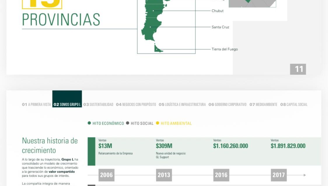 El modelo de "Triple Impacto" en primera persona: Grupo L consolidó su facturación y expande su infraestructura hacia la Patagonia