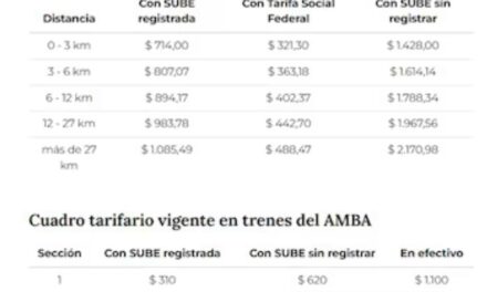 Tarifazo en el transporte público: Rigen los nuevos aumentos para colectivos y trenes en el AMBA