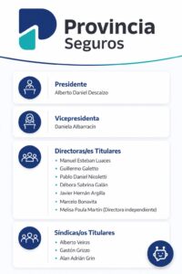 Todos los cargos