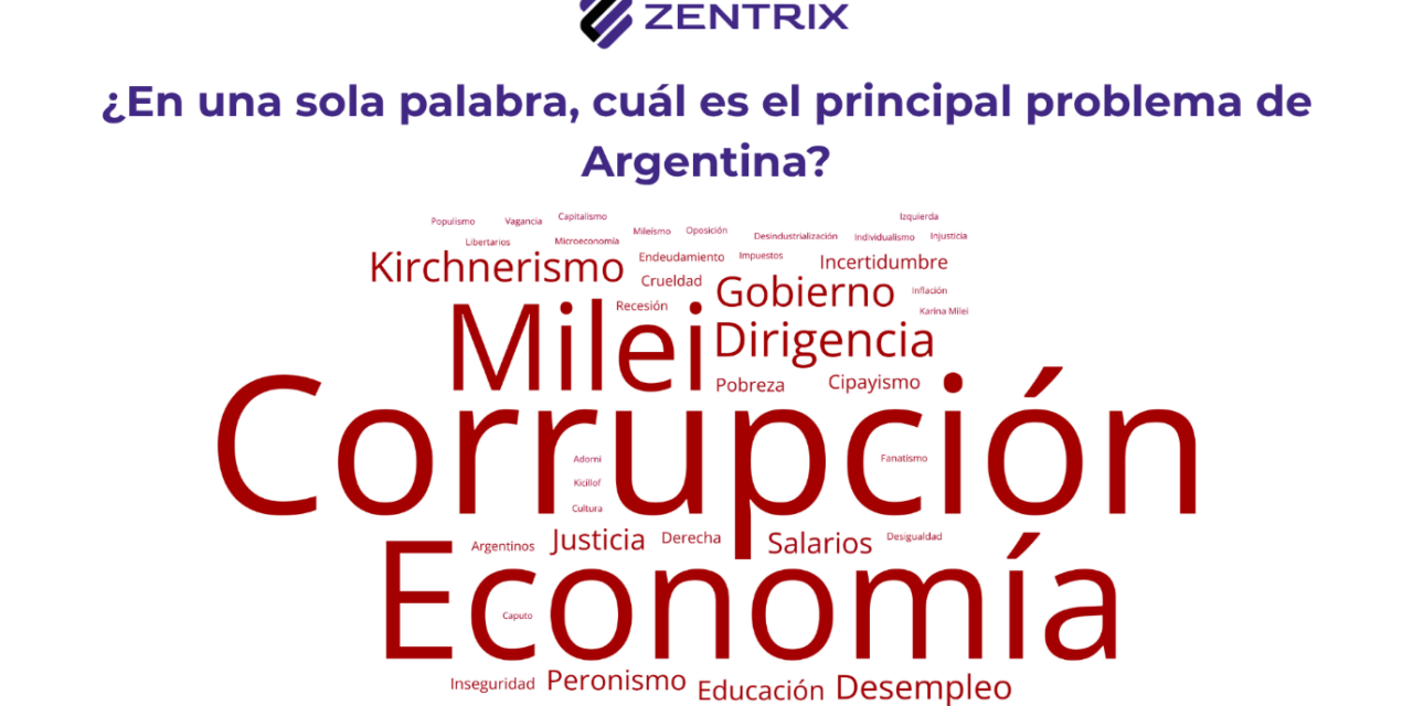 La mitad del país se percibe clase baja y casi 9 de cada 10 asegura que su salario pierde con la inflación