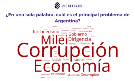 La mitad del país se percibe clase baja y casi 9 de cada 10 asegura que su salario pierde con la inflación