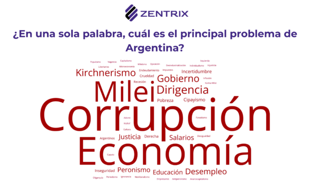 La mitad del país se percibe clase baja y casi 9 de cada 10 asegura que su salario pierde con la inflación