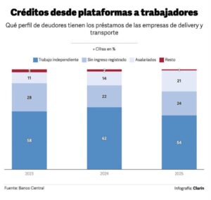 Infografía de Clarín