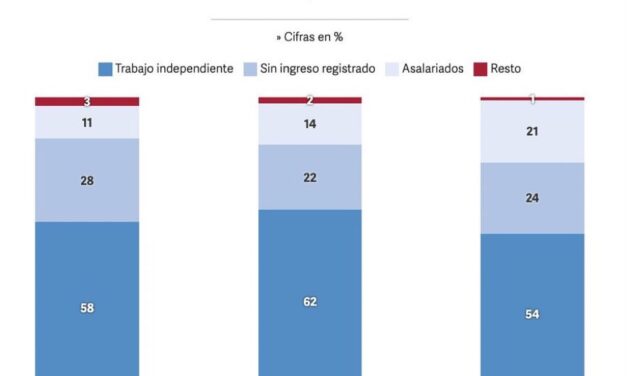 Endeudados para repartir: Los deliverys deben en promedio un millón de pesos a las propias aplicaciones