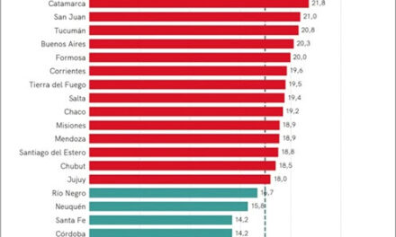 La mora de las familias sigue agravándose, y ya alcanza al 17,5% del crédito