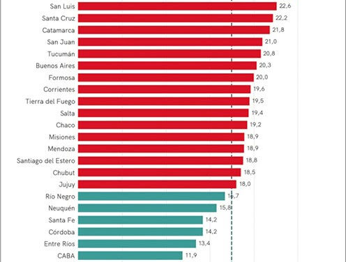 La mora de las familias sigue agravándose, y ya alcanza al 17,5% del crédito