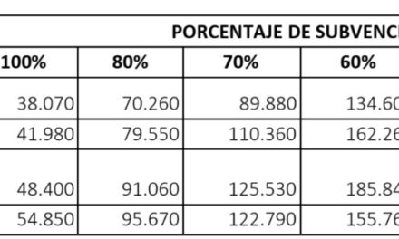 Otro aumento en los colegios privados de la Provincia y CABA