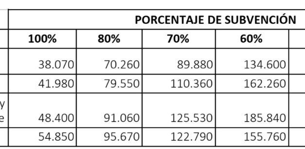 Otro aumento en los colegios privados de la Provincia y CABA