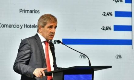 La economía se siente fuerte en la calle: Cayó otra vez en julio el 2,9% y crece el riesgo de recesión