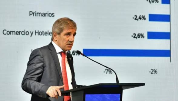 La economía se siente fuerte en la calle: Cayó otra vez en julio el 2,9% y crece el riesgo de recesión